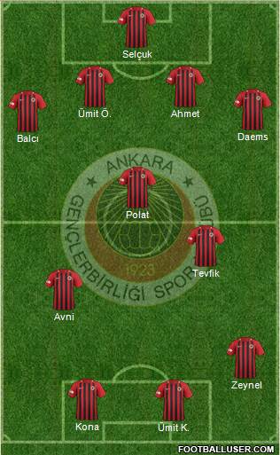 Gençlerbirligi football formation