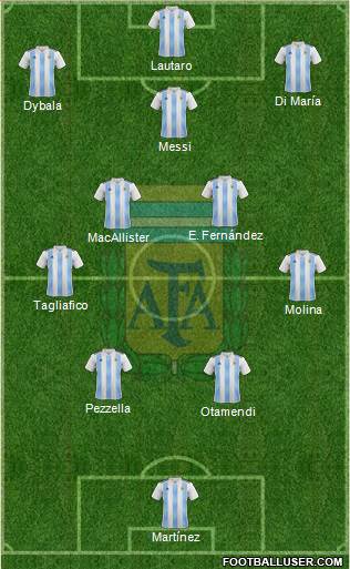 Argentina football formation