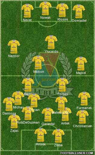 Motor Lublin 4-4-1-1 football formation