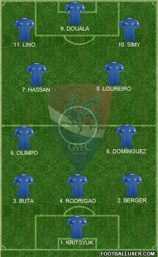 Gil Vicente Futebol Clube 4-2-4 football formation