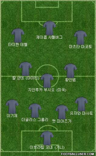 Dream Team football formation