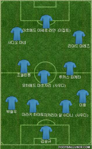 Dream Team football formation