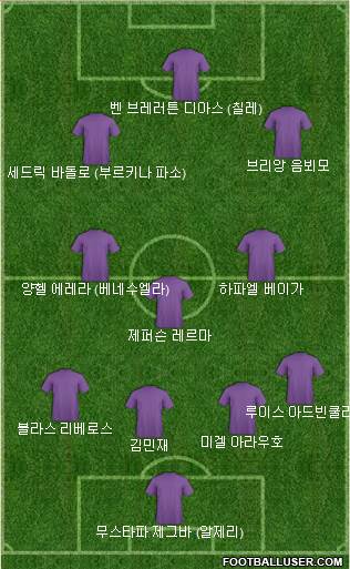 Dream Team football formation