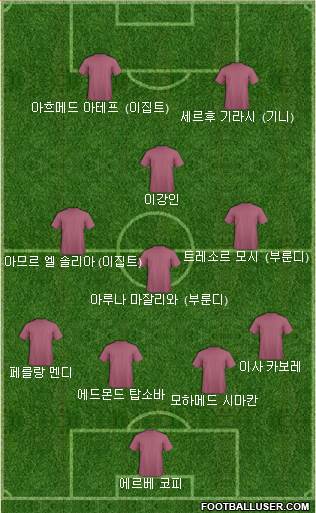 Dream Team football formation