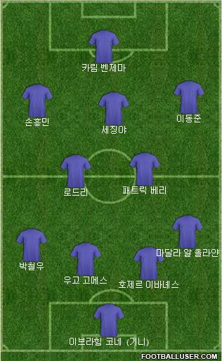 Dream Team football formation