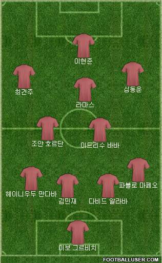 Dream Team football formation