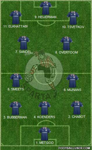 Sparta Rotterdam 4-2-3-1 football formation