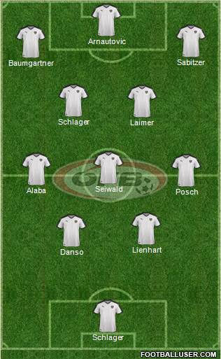 Austria football formation
