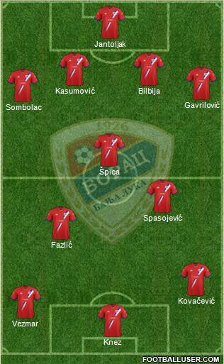 FK Borac Banja Luka football formation