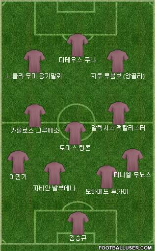 Dream Team football formation
