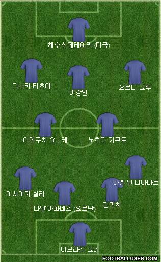 Dream Team football formation