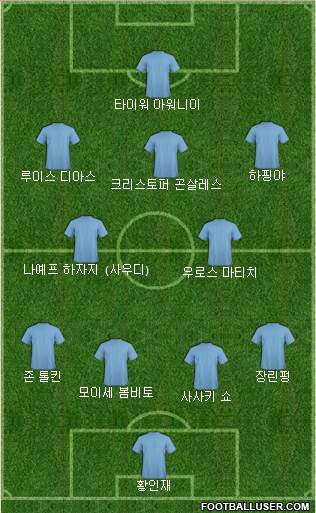 Dream Team football formation