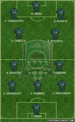 FC Krasnodar 4-3-2-1 football formation