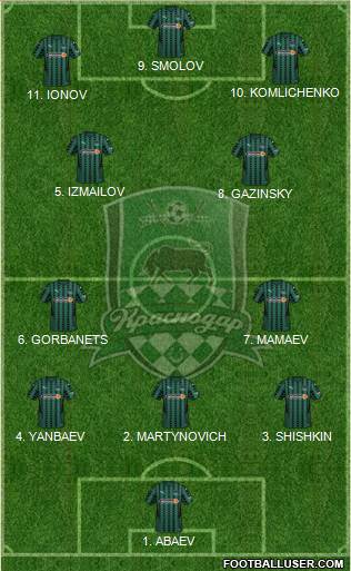FC Krasnodar 4-2-3-1 football formation