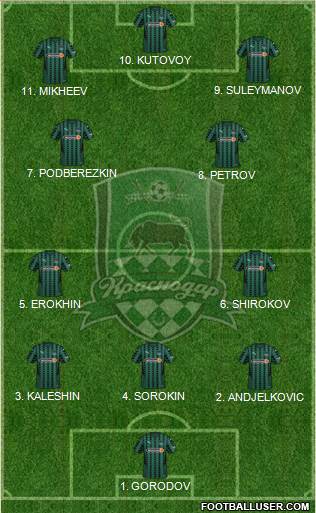 FC Krasnodar 4-2-2-2 football formation