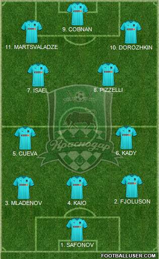 FC Krasnodar 4-2-4 football formation