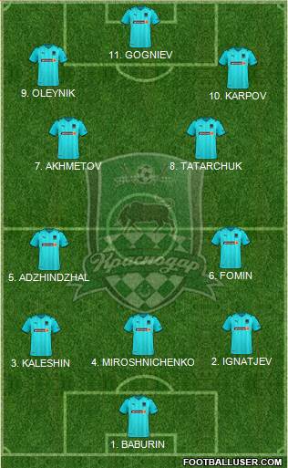FC Krasnodar 4-3-2-1 football formation