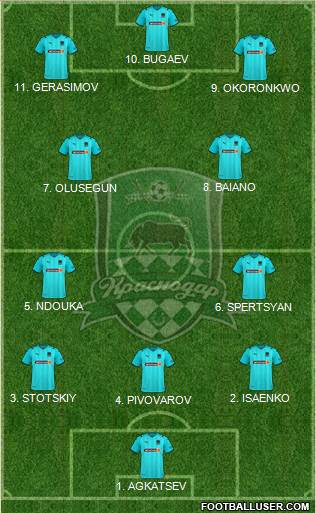FC Krasnodar 4-3-1-2 football formation