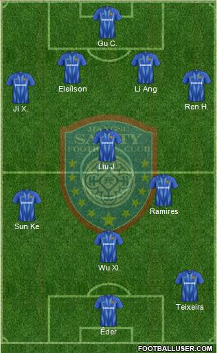 Jiangsu Shuntian football formation