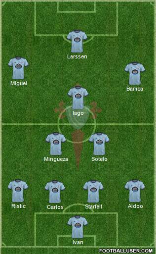 R.C. Celta S.A.D. 4-3-3 football formation