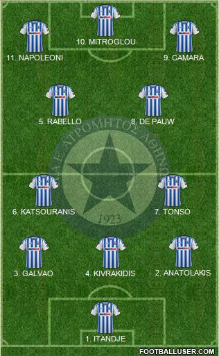 APS Atromitos Athens 1923 4-2-3-1 football formation