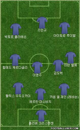 Dream Team football formation