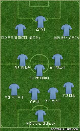 Dream Team football formation