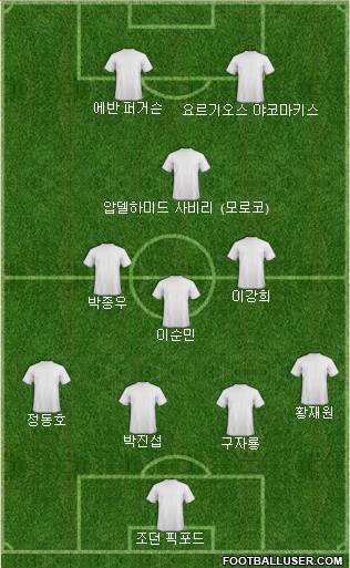Dream Team football formation