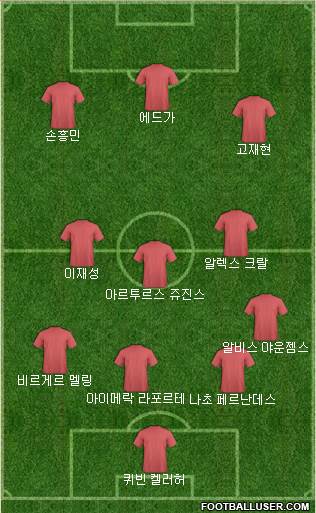 Dream Team football formation