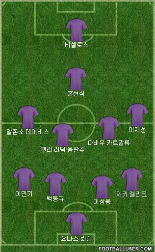 Dream Team football formation