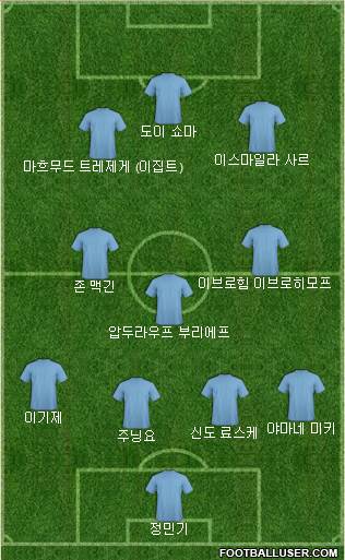 Dream Team football formation