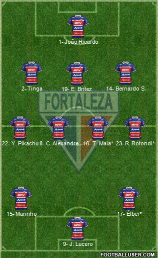 Fortaleza EC 3-4-3 football formation