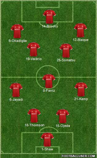 Nottingham Forest football formation