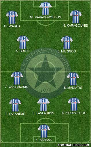 APS Atromitos Athens 1923 4-2-4 football formation