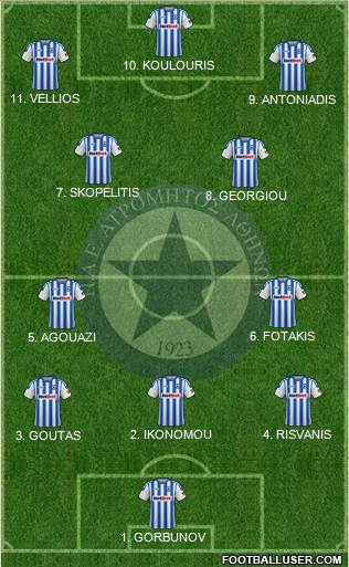 APS Atromitos Athens 1923 4-2-2-2 football formation
