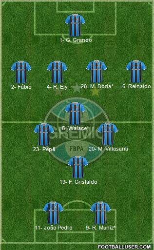 Grêmio FBPA 4-3-1-2 football formation