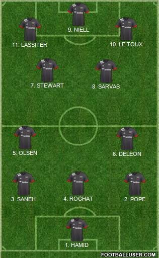 D.C. United 4-2-4 football formation