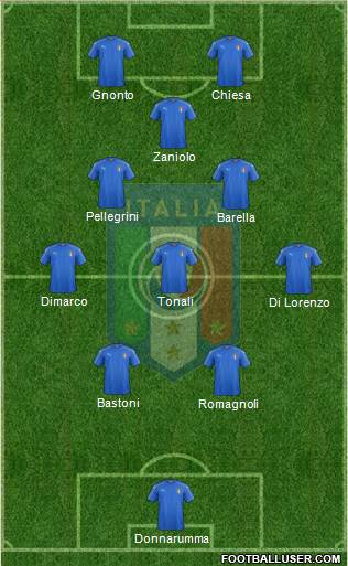 Italy 4-4-2 football formation