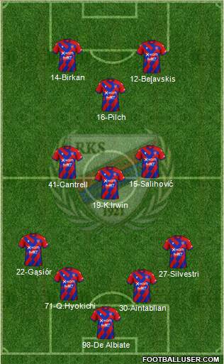 Rakow Czestochowa 4-3-1-2 football formation