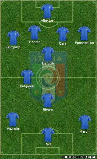 Italy 4-3-3 football formation