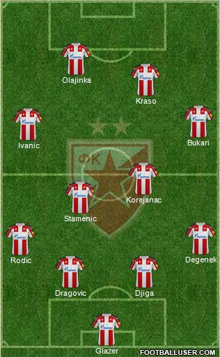 FC Red Star Belgrade 4-5-1 football formation