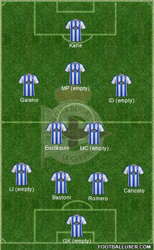 R.C. Deportivo de La Coruña S.A.D. football formation