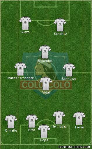 CSD Colo Colo 4-4-2 football formation