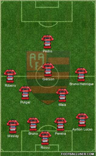 AA Flamengo 4-2-2-2 football formation