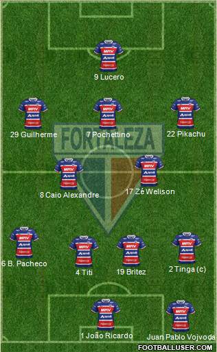 Fortaleza EC 4-2-3-1 football formation