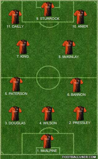 Dundee United 4-2-3-1 football formation