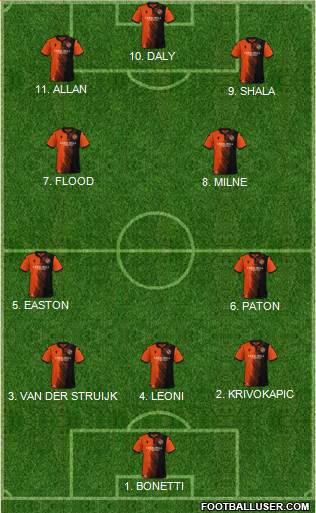 Dundee United 4-2-4 football formation