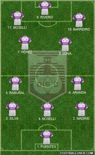 All Racing Club de Montevideo (Uruguay) Football Formations