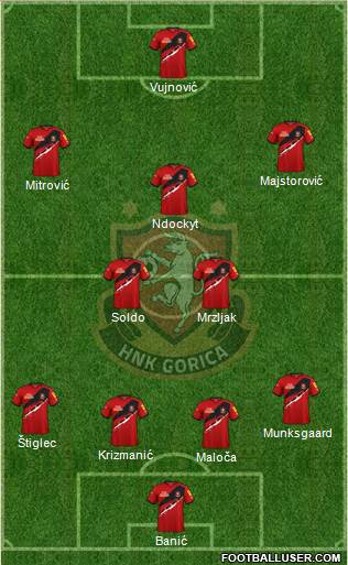 HNK Gorica 4-1-2-3 football formation