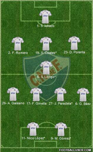 Club Nacional de Football football formation